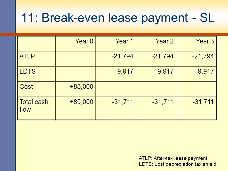 11: Break-even lease payment - SL