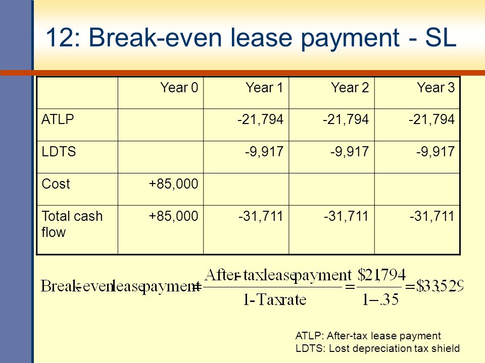 12: Break-even lease payment - SL