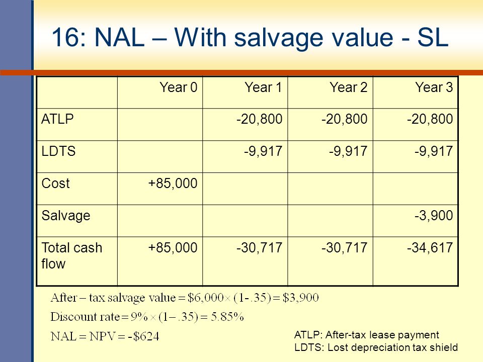 16: NAL – With salvage value - SL