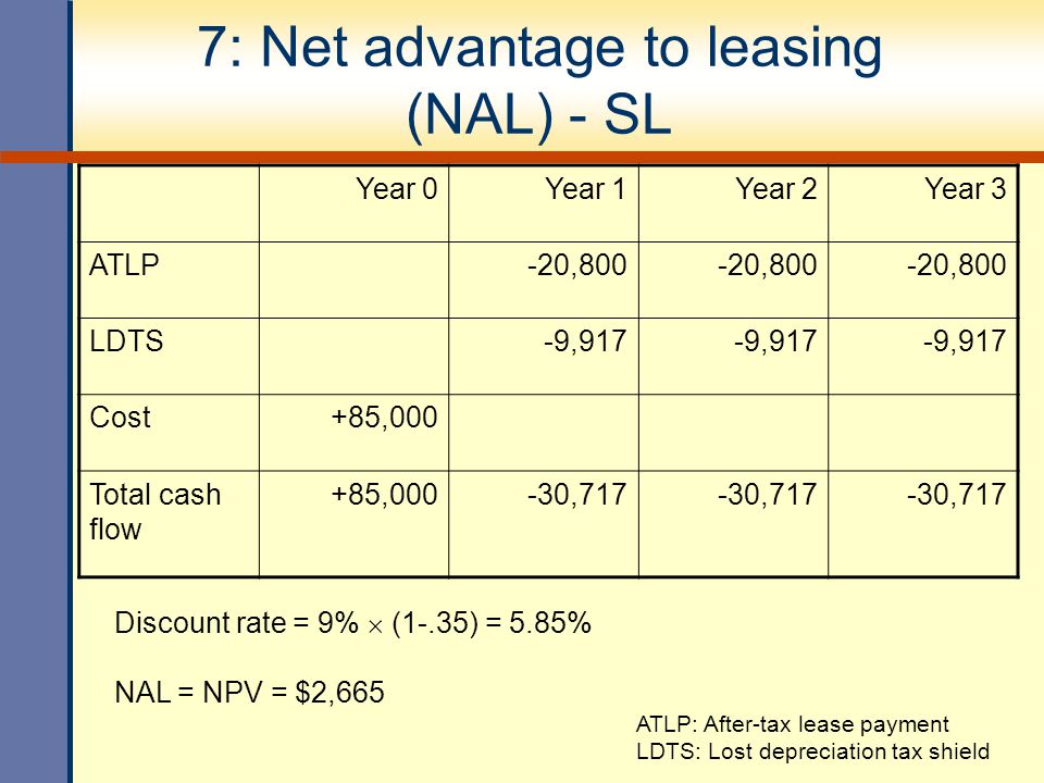 7: Net advantage to leasing (NAL) - SL