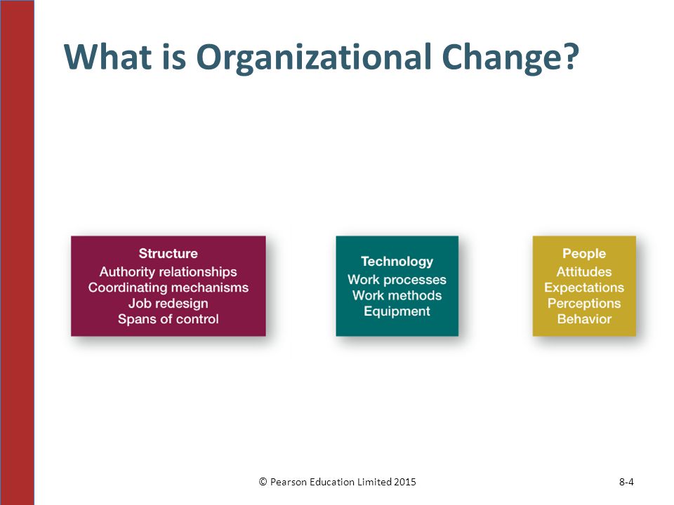 What is Organizational Change