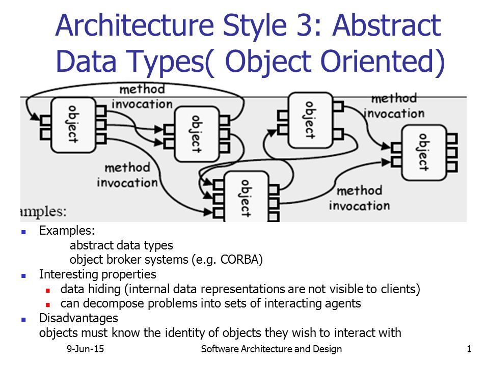 Architecture Style 3 Abstract Data Types Object Oriented Ppt