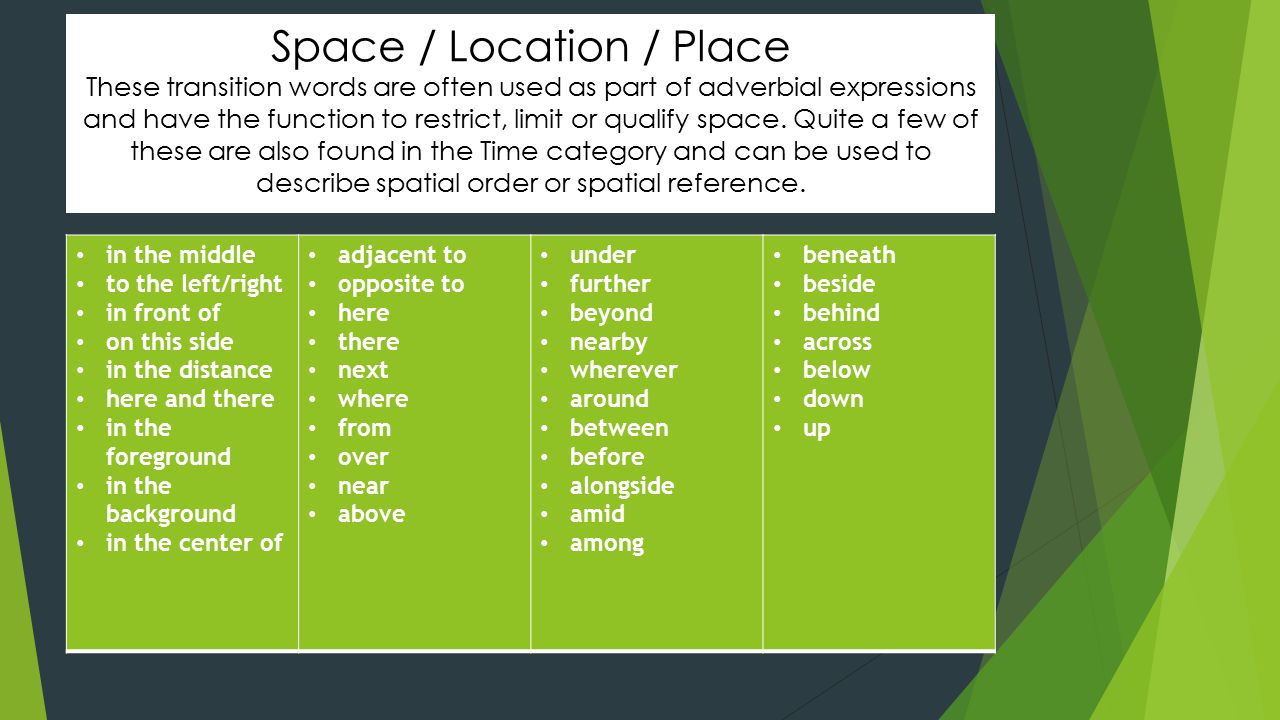 Space / Location / Place These transition words are often used as part of adverbial expressions and have the function to restrict, limit or qualify space. Quite a few of these are also found in the Time category and can be used to describe spatial order or spatial reference.