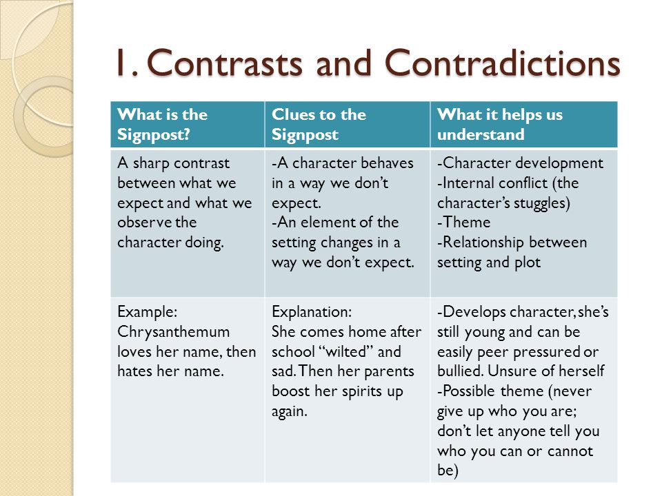 1. Contrasts and Contradictions
