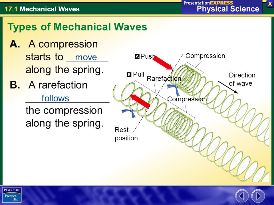 Types of Mechanical Waves