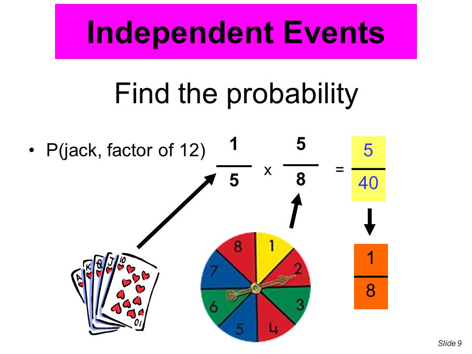 Independent Events Find the probability P(jack, factor of 12)