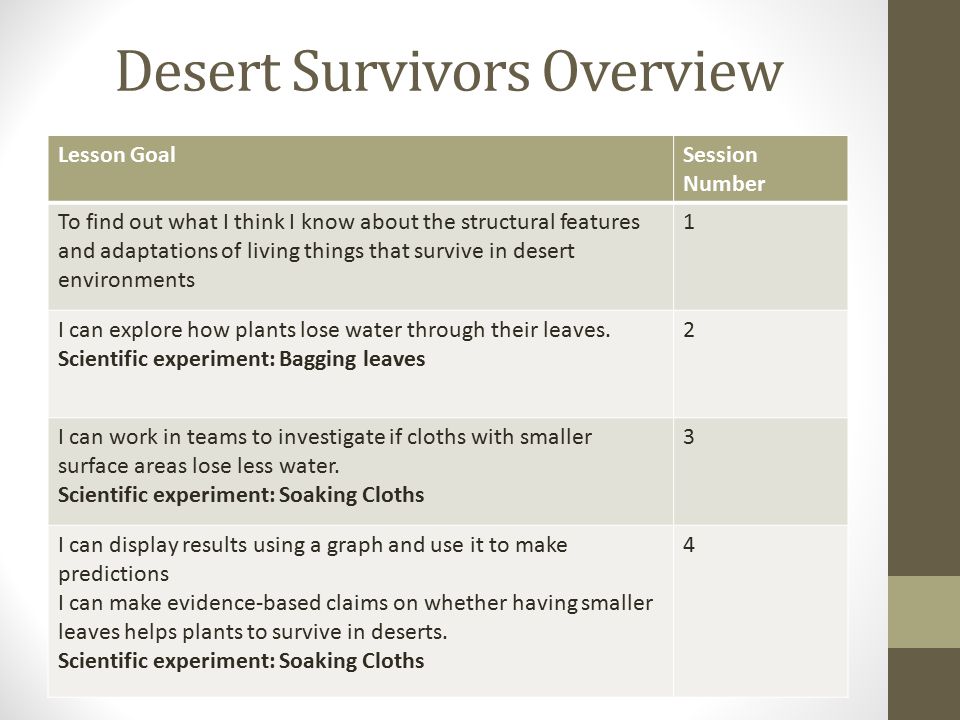 Desert Survivors Overview
