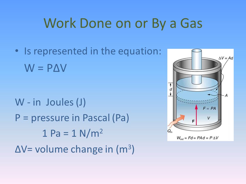 Work Done on or By a Gas W = PΔV Is represented in the equation: