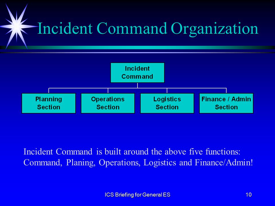 Incident Command Organization