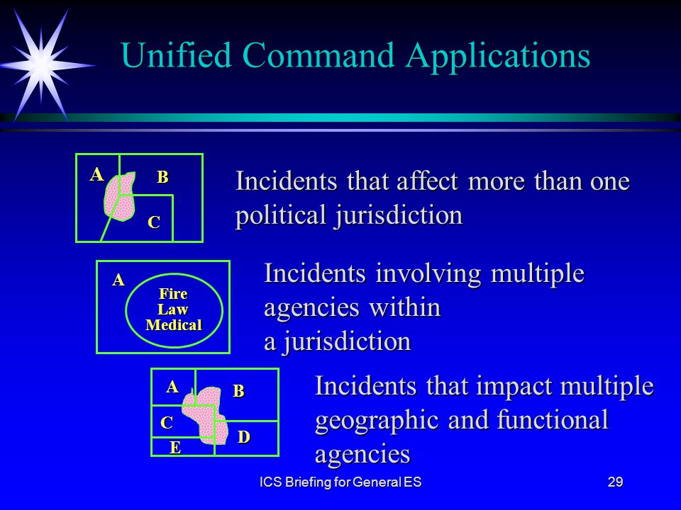Unified Command Applications