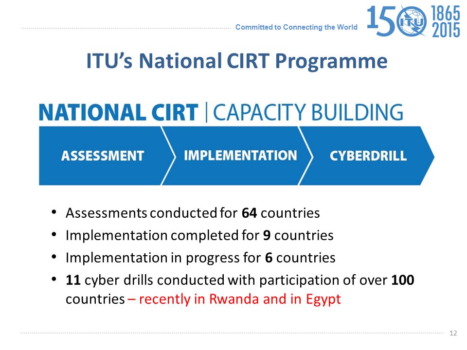 ITU’s National CIRT Programme