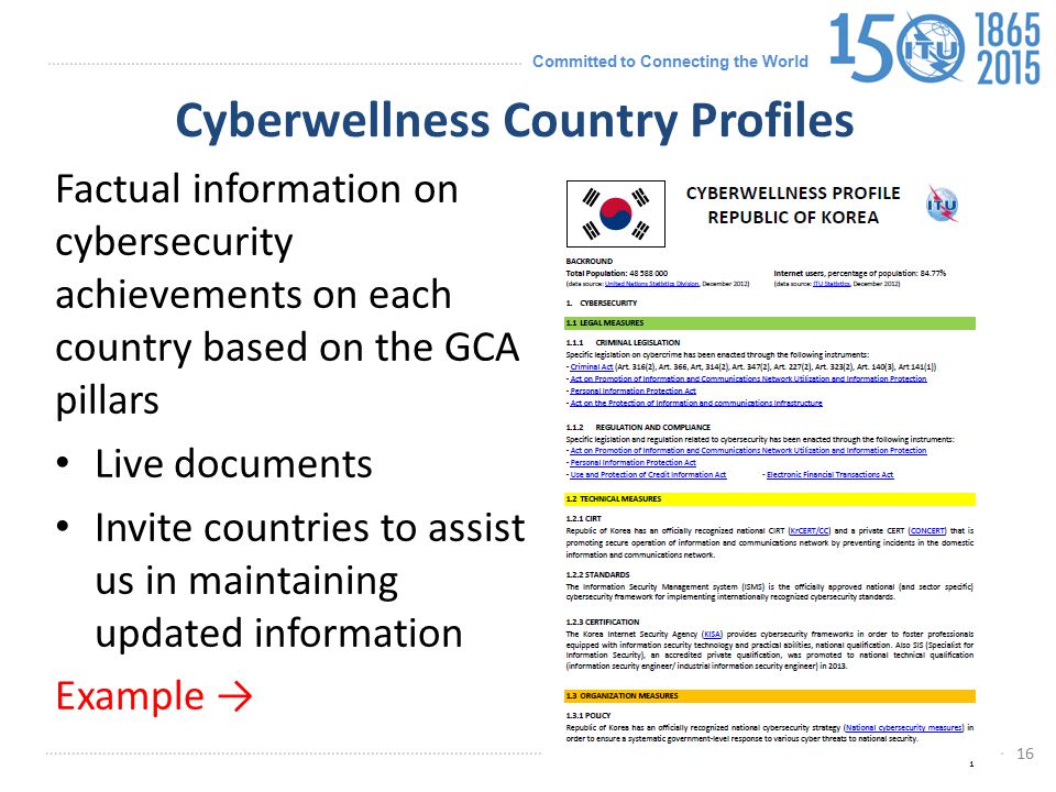 Cyberwellness Country Profiles