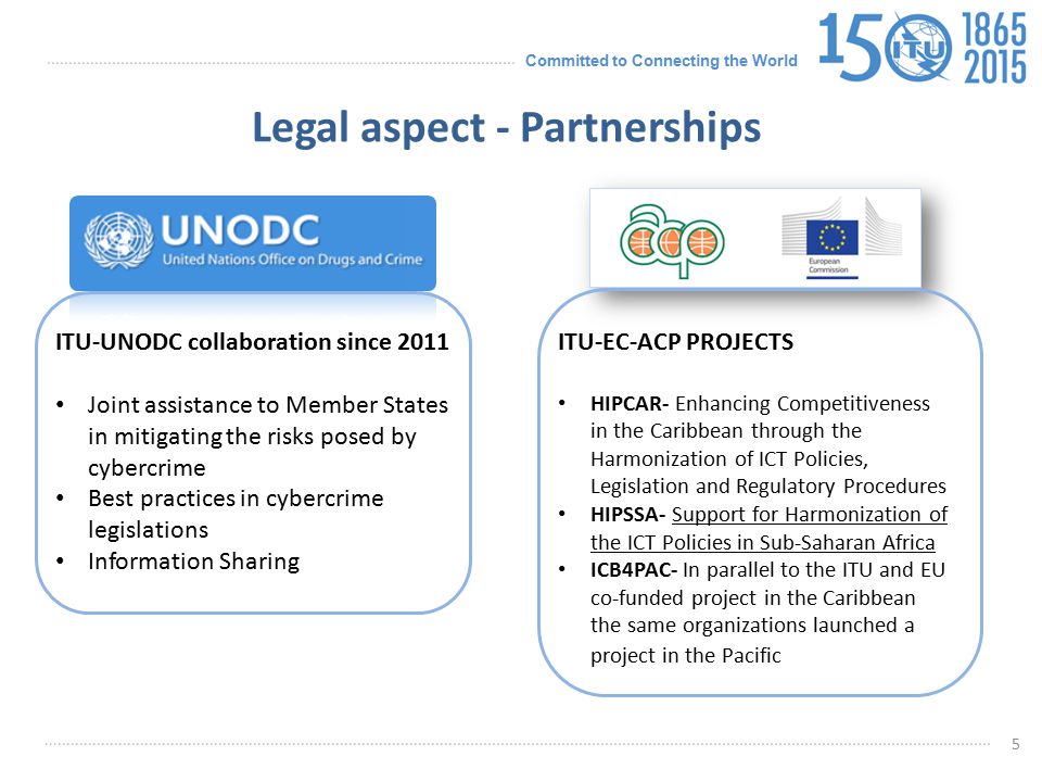 Legal aspect - Partnerships