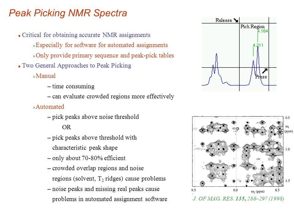 Peak Picking NMR Spectra
