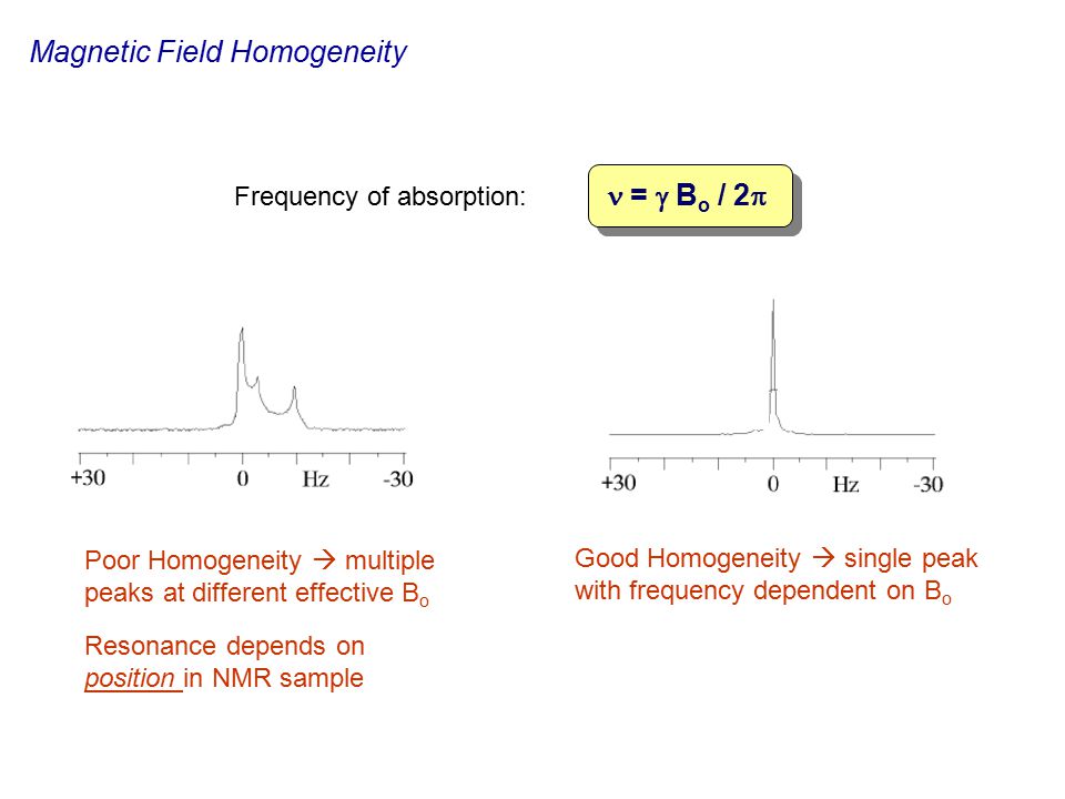 Magnetic Field Homogeneity