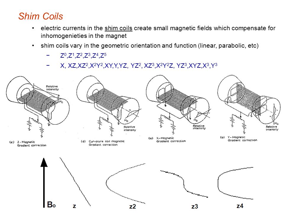 Shim Coils electric currents in the shim coils create small magnetic fields which compensate for inhomogenieties in the magnet.