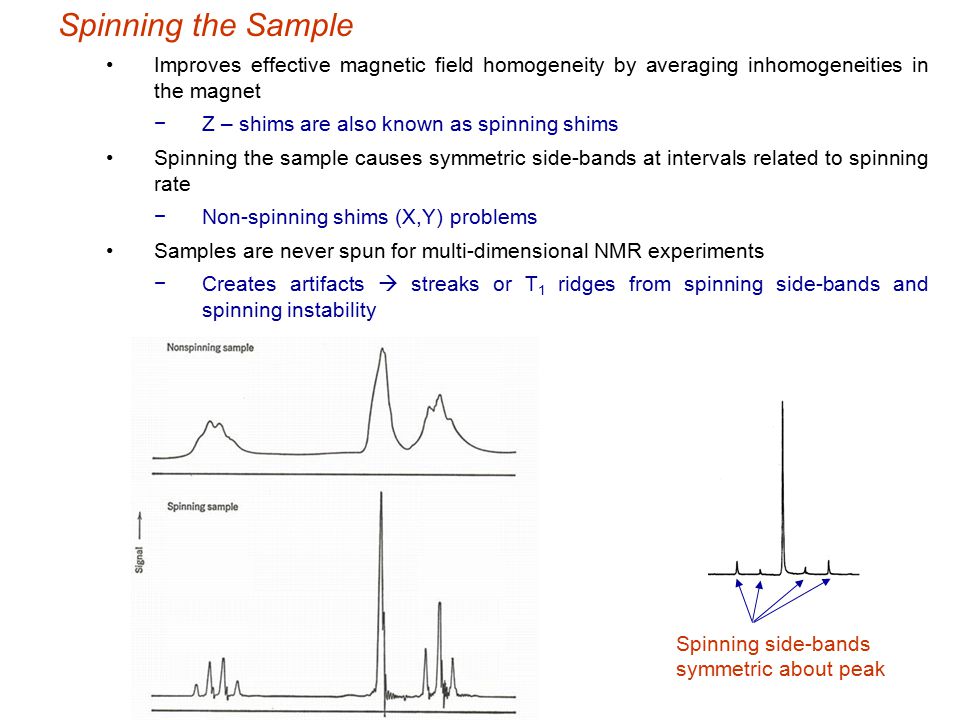 Spinning the Sample Improves effective magnetic field homogeneity by averaging inhomogeneities in the magnet.