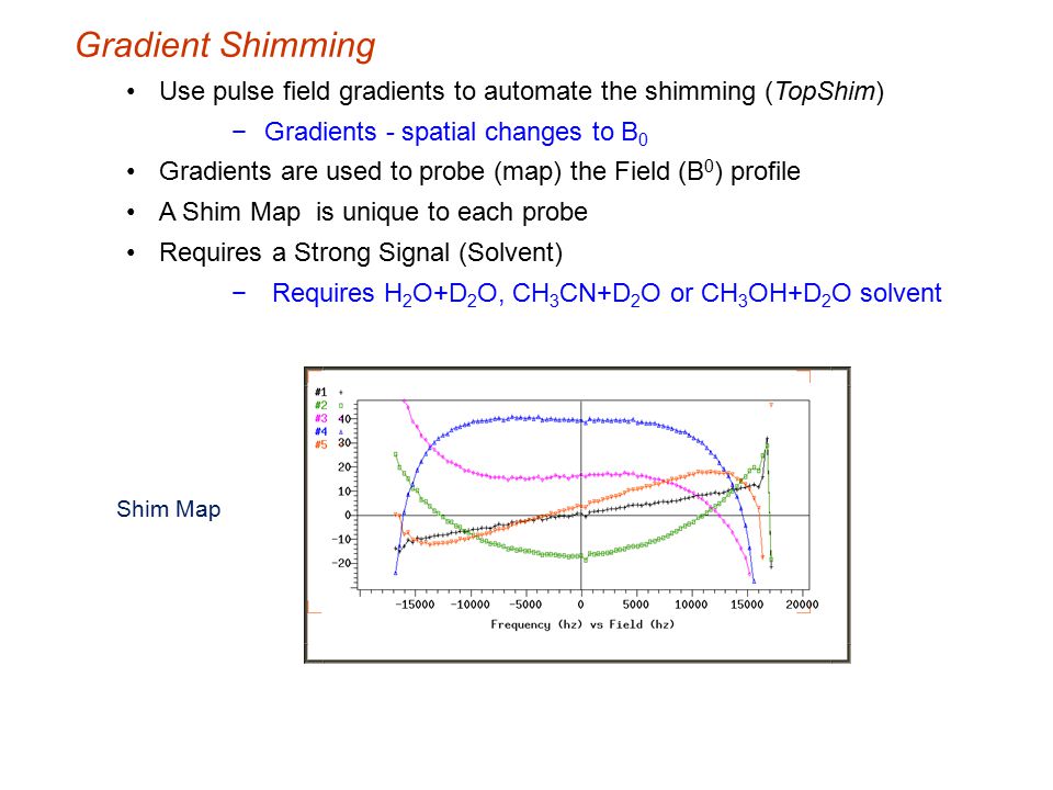 Gradient Shimming Use pulse field gradients to automate the shimming (TopShim) Gradients - spatial changes to B0.
