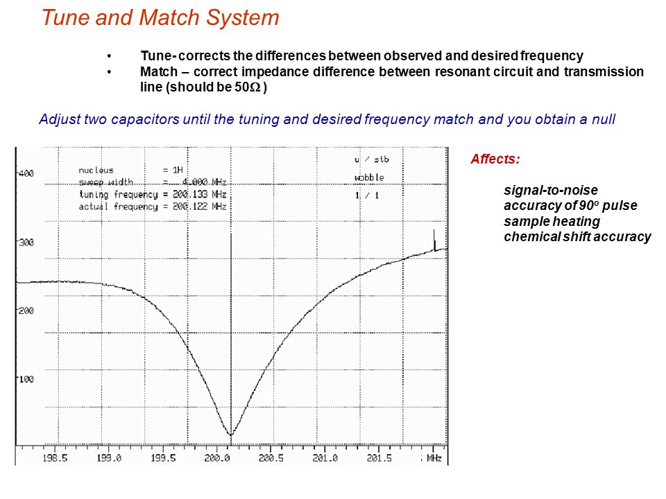 Tune and Match System Tune- corrects the differences between observed and desired frequency.