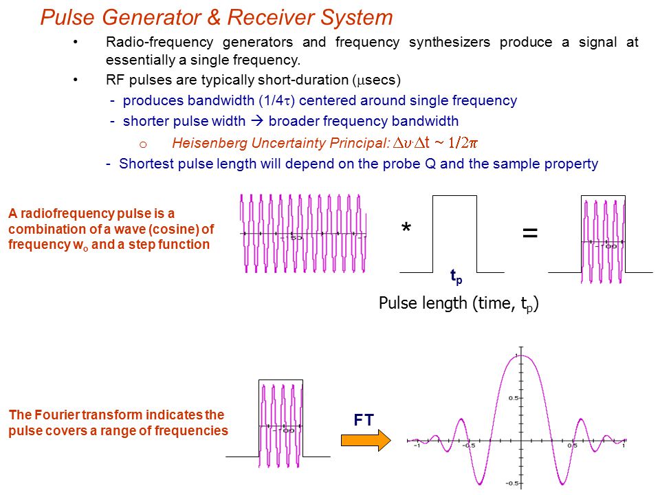 * = Pulse Generator & Receiver System tp Pulse length (time, tp) FT
