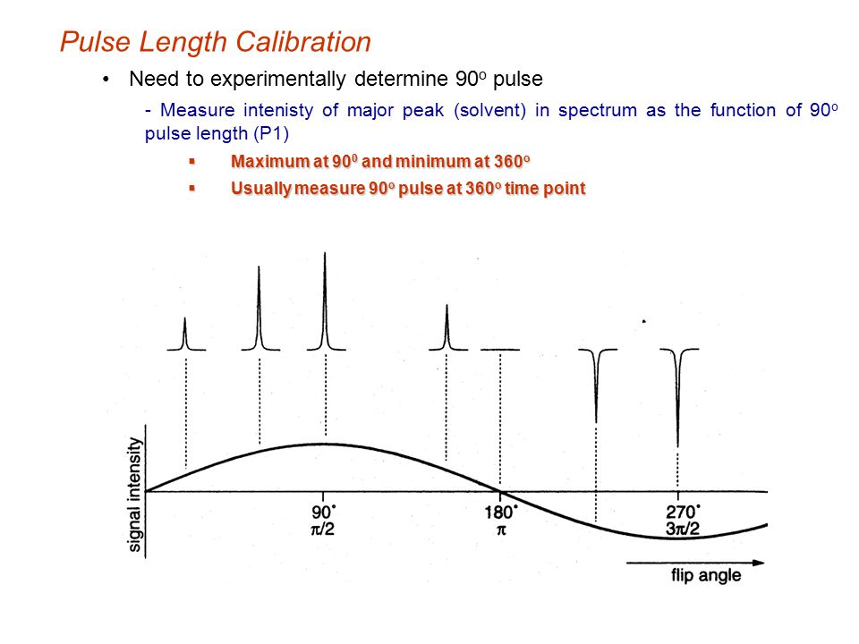 Pulse Length Calibration