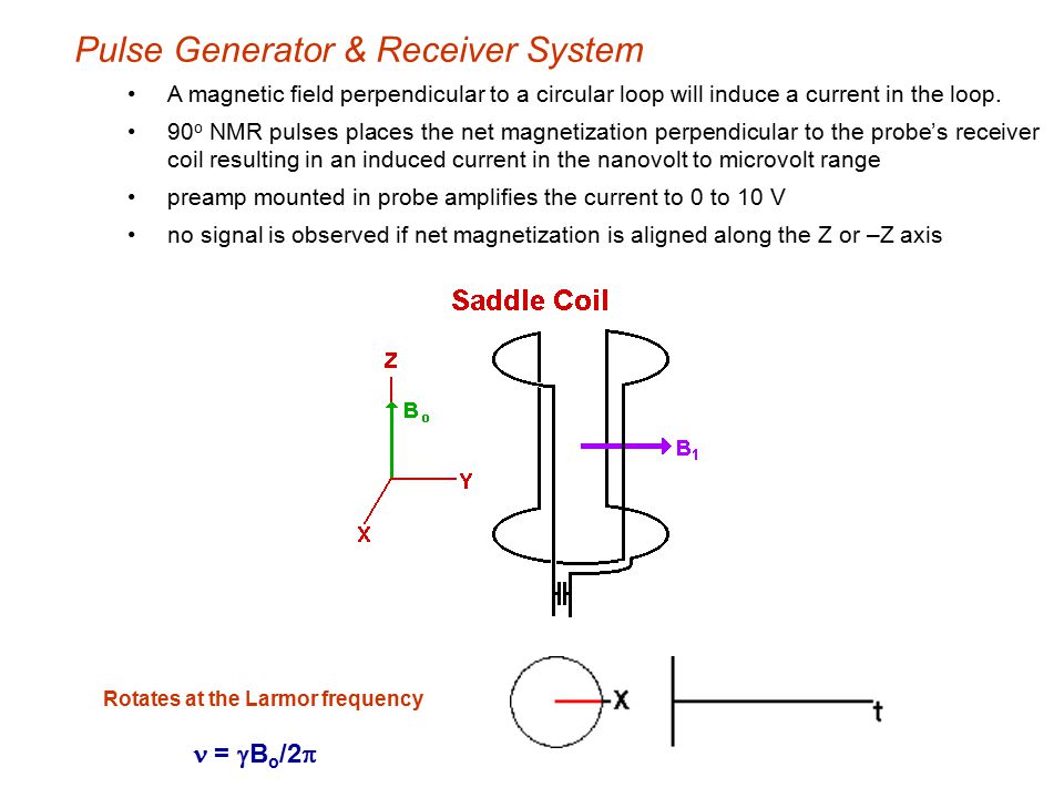 Pulse Generator & Receiver System