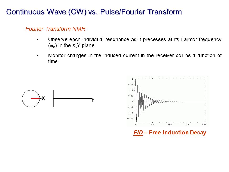 Continuous Wave (CW) vs. Pulse/Fourier Transform
