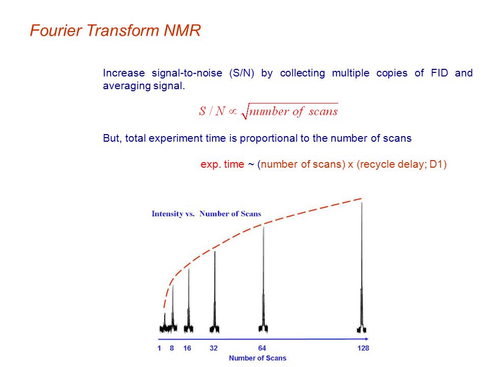 Fourier Transform NMR Increase signal-to-noise (S/N) by collecting multiple copies of FID and averaging signal.