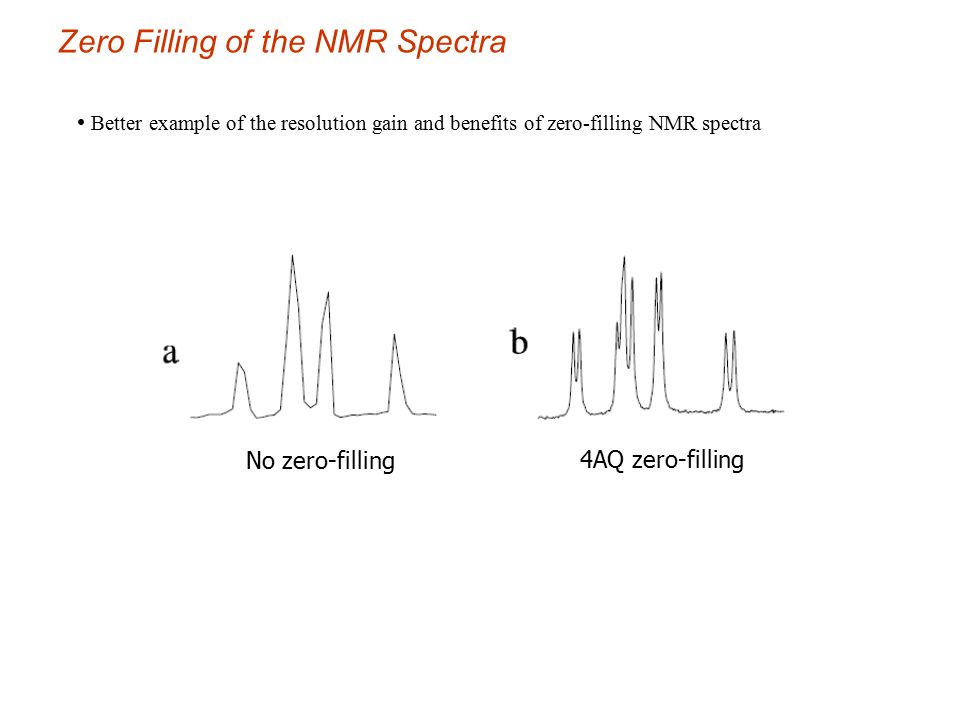 Zero Filling of the NMR Spectra
