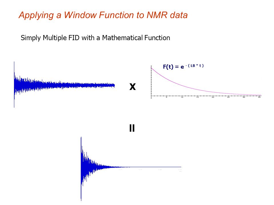 = Applying a Window Function to NMR data X