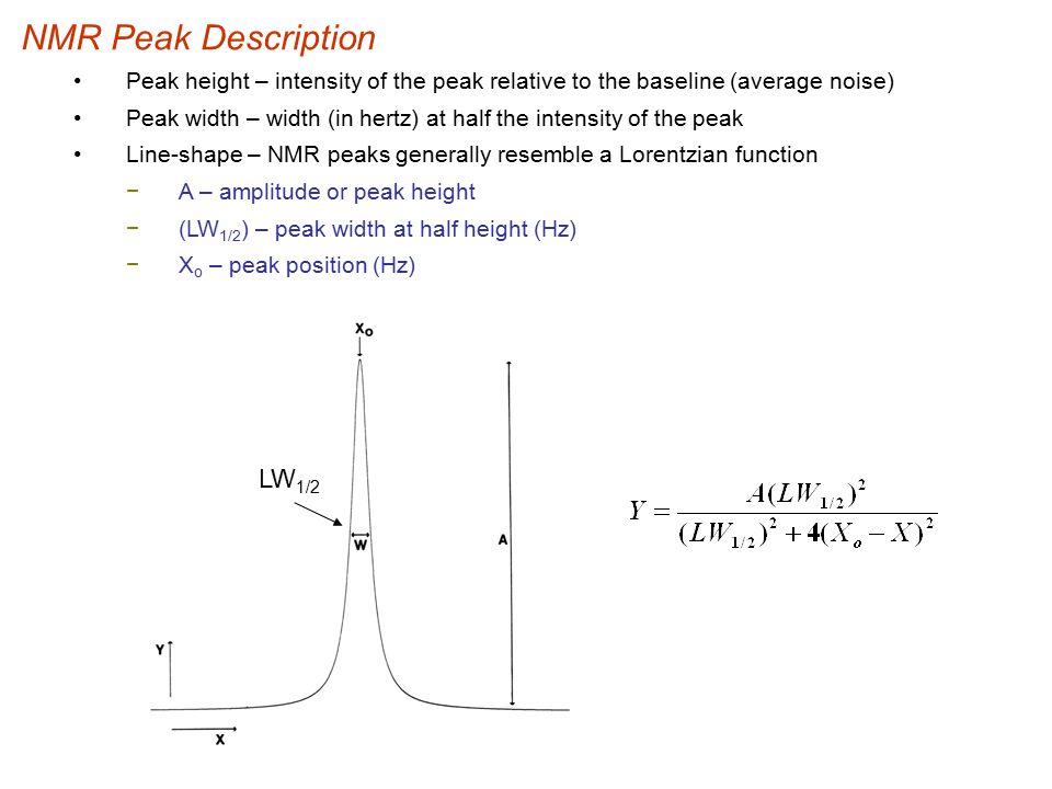 NMR Peak Description LW1/2