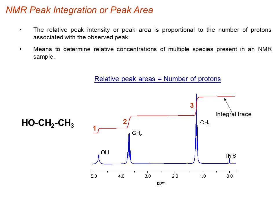 NMR Peak Integration or Peak Area