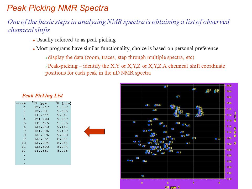 Peak Picking NMR Spectra