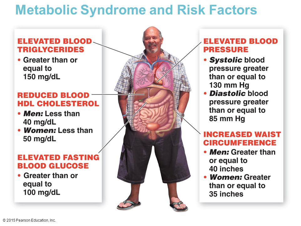 Metabolic Syndrome and Risk Factors