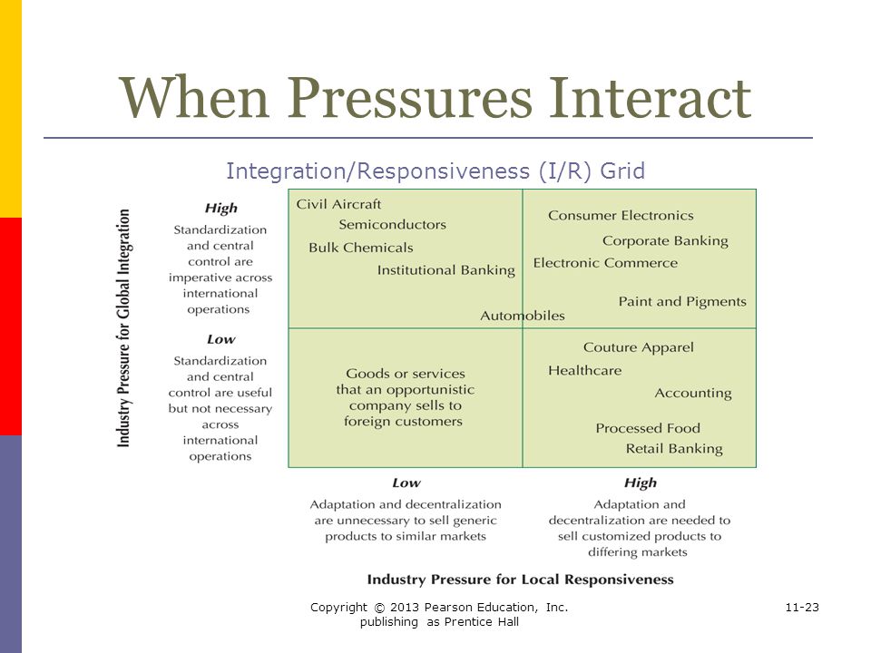 When Pressures Interact
