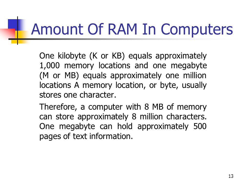 Amount Of RAM In Computers