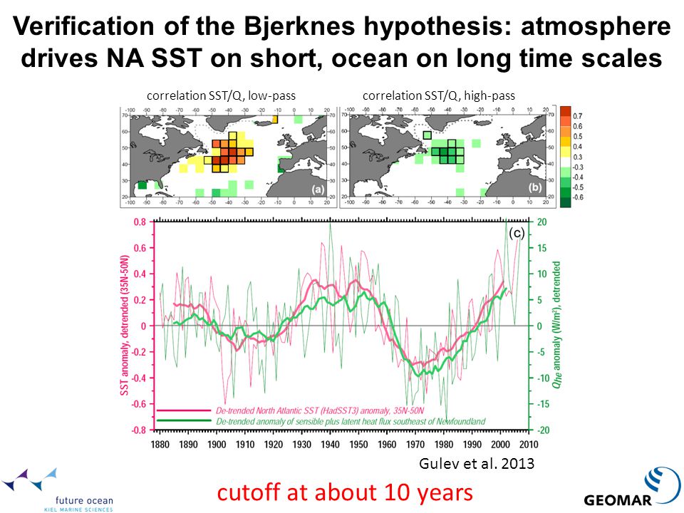 Verification of the Bjerknes hypothesis: atmosphere drives NA SST on short, ocean on long time scales