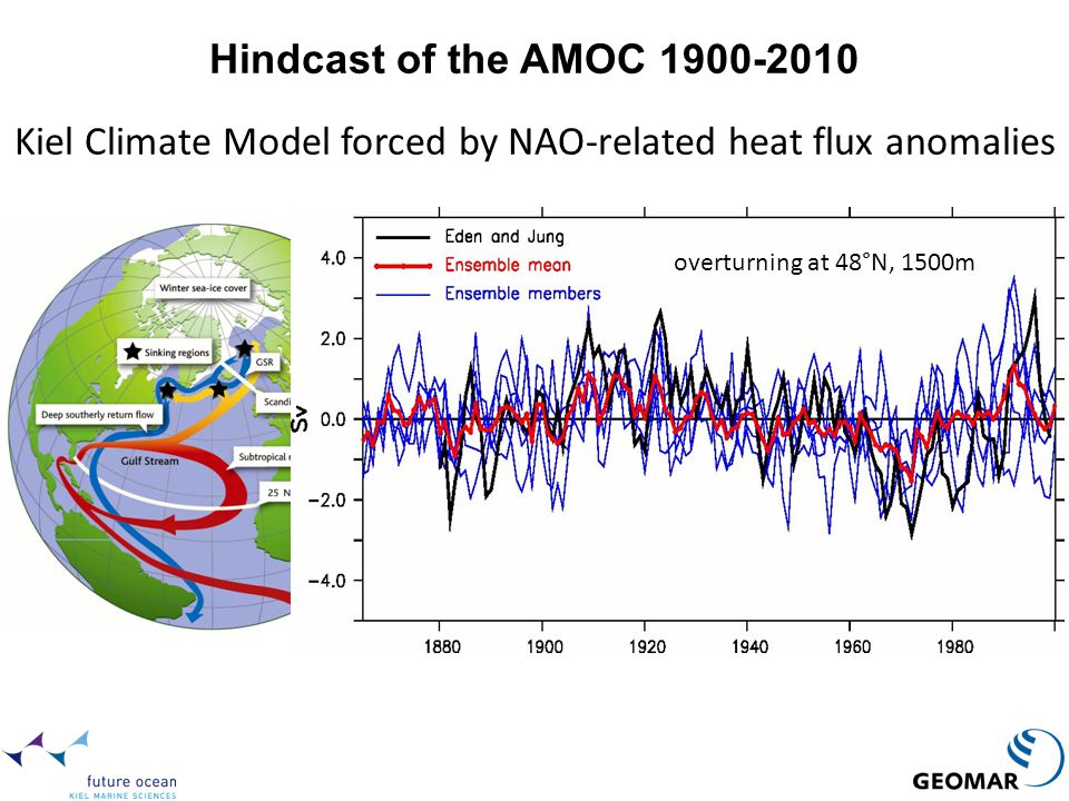 Hindcast of the AMOC Kiel Climate Model forced by NAO-related heat flux anomalies