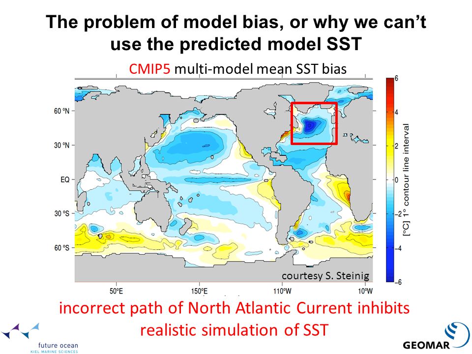 The problem of model bias, or why we can’t use the predicted model SST