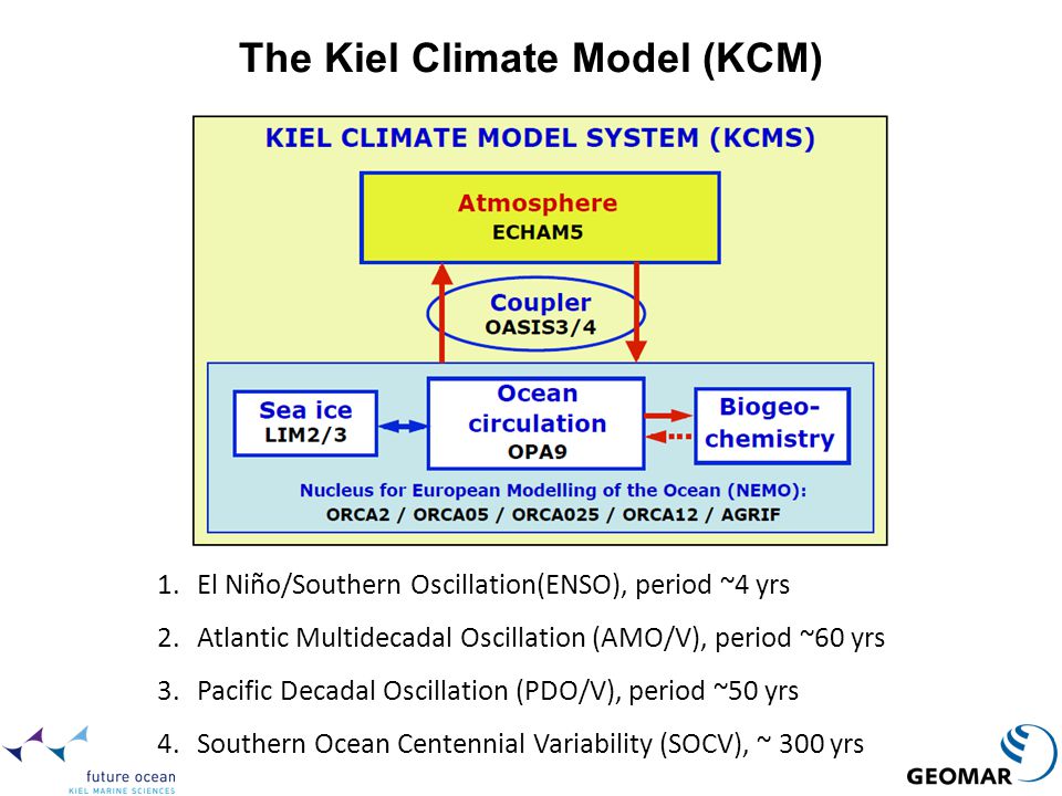 The Kiel Climate Model (KCM)