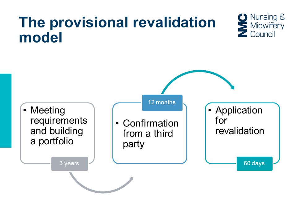 The provisional revalidation model