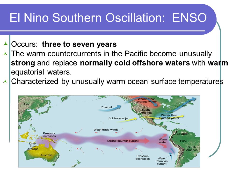 El Nino Southern Oscillation: ENSO