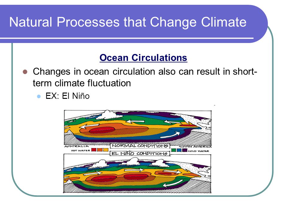 Natural Processes that Change Climate