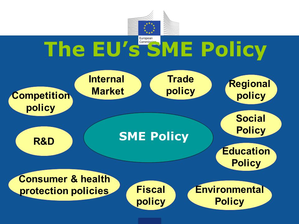 The EU’s SME Policy SME Policy Internal Market Trade policy Regional
