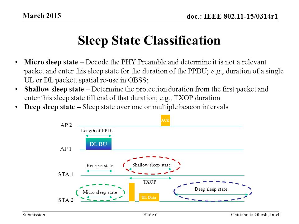 Sleep State Classification