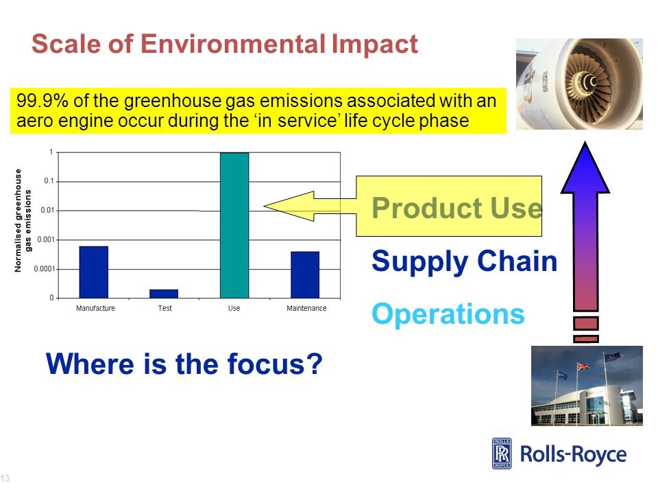 Scale of Environmental Impact