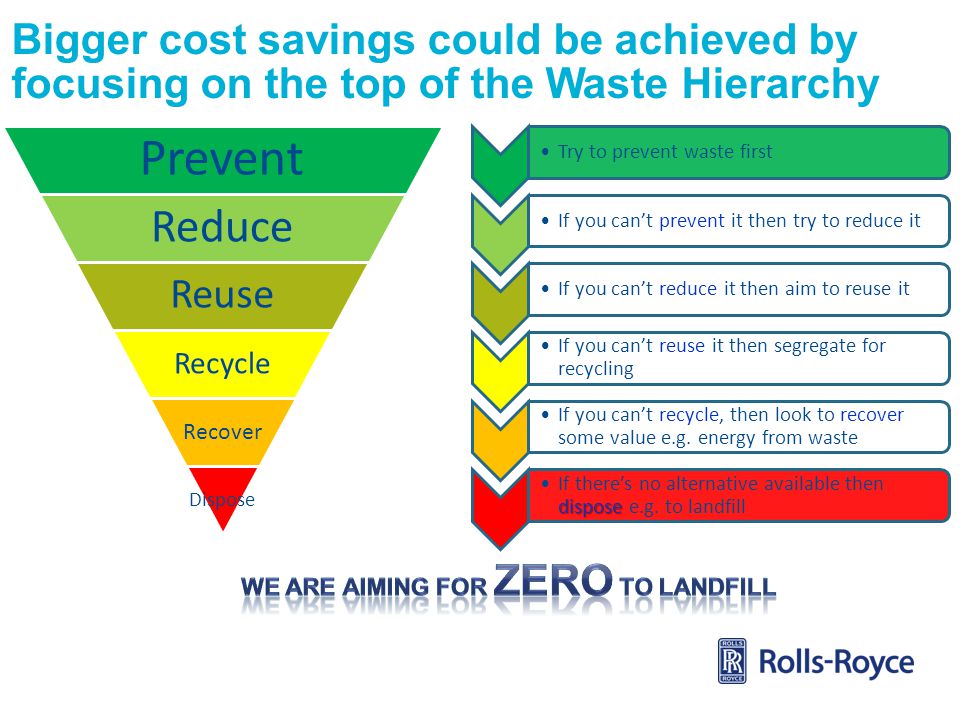We ARE AIMing for ZERO to Landfill