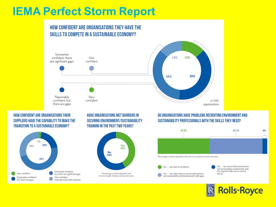 IEMA Perfect Storm Report
