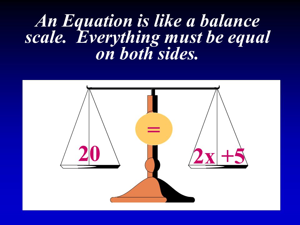 An Equation is like a balance scale