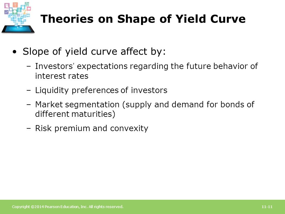 Theories on Shape of Yield Curve